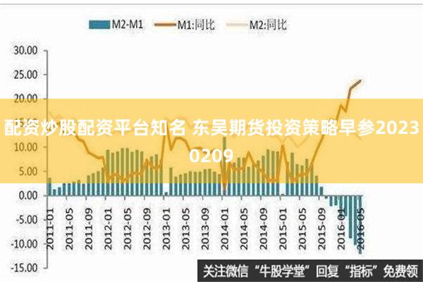 配资炒股配资平台知名 东吴期货投资策略早参20230209