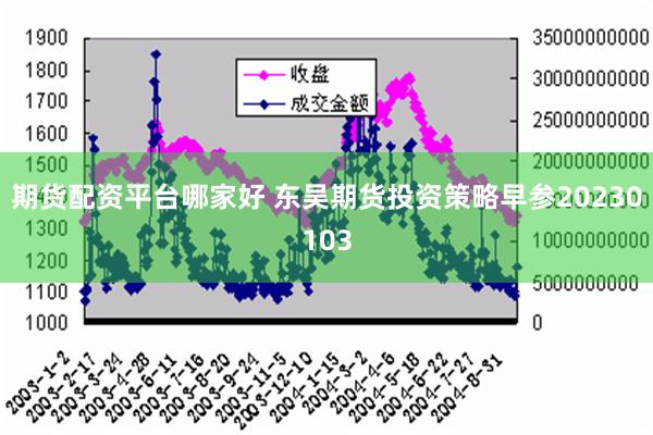 期货配资平台哪家好 东吴期货投资策略早参20230103