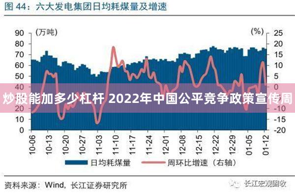 炒股能加多少杠杆 2022年中国公平竞争政策宣传周