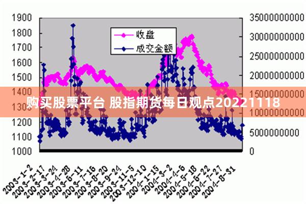 购买股票平台 股指期货每日观点20221118