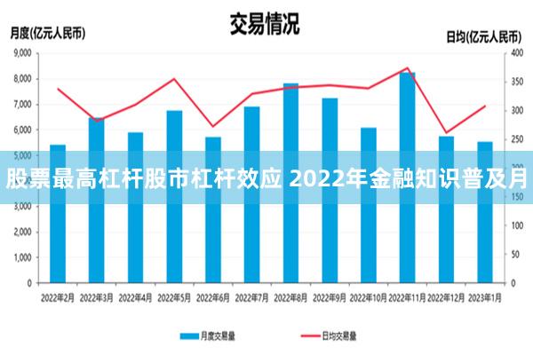 股票最高杠杆股市杠杆效应 2022年金融知识普及月