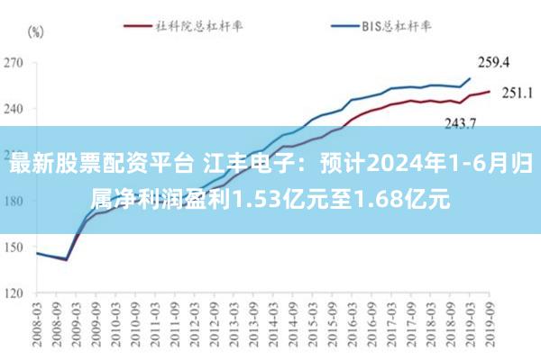 最新股票配资平台 江丰电子：预计2024年1-6月归属净利润盈利1.53亿元至1.68亿元