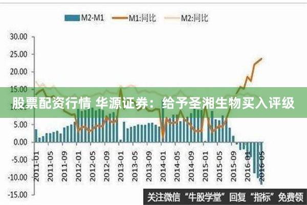 股票配资行情 华源证券：给予圣湘生物买入评级