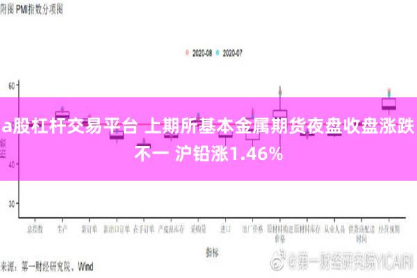 a股杠杆交易平台 上期所基本金属期货夜盘收盘涨跌不一 沪铅涨1.46%