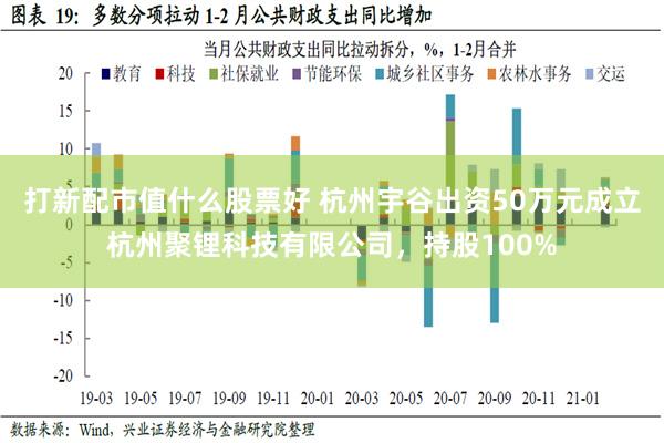 打新配市值什么股票好 杭州宇谷出资50万元成立杭州聚锂科技有