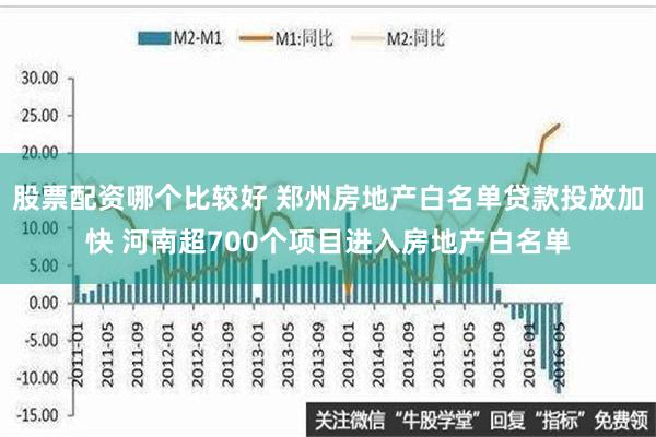 股票配资哪个比较好 郑州房地产白名单贷款投放加快 河南超700个项目进入房地产白名单