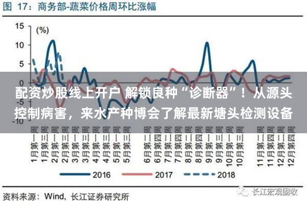 配资炒股线上开户 解锁良种“诊断器”！从源头控制病害，来水产种博会了解最新塘头检测设备