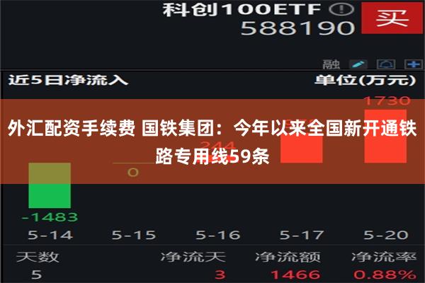 外汇配资手续费 国铁集团：今年以来全国新开通铁路专用线59条