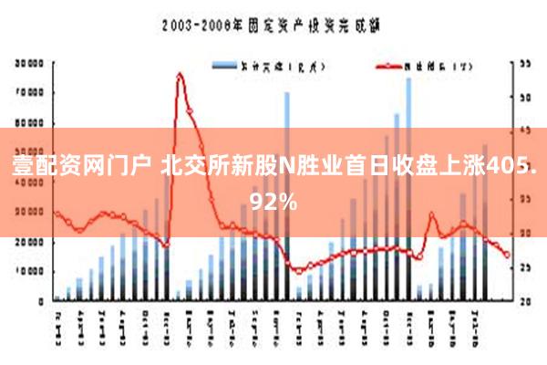 壹配资网门户 北交所新股N胜业首日收盘上涨405.92%