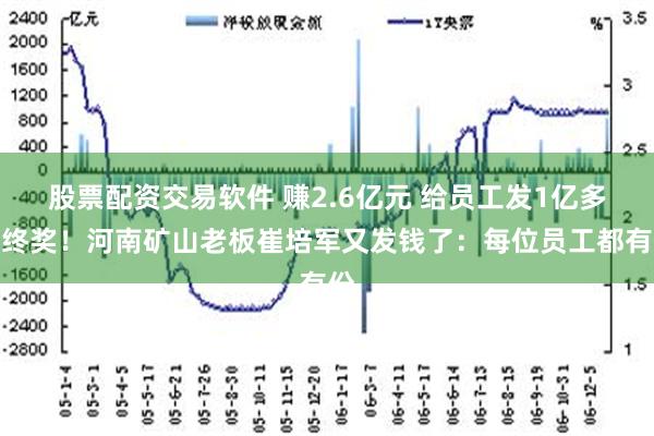 股票配资交易软件 赚2.6亿元 给员工发1亿多年终奖！河南矿山老板崔培军又发钱了：每位员工都有份