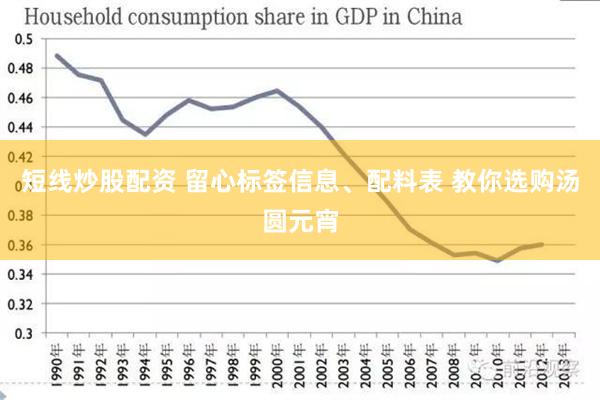 短线炒股配资 留心标签信息、配料表 教你选购汤圆元宵