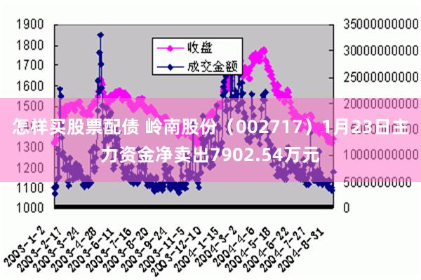 怎样买股票配债 岭南股份（002717）1月23日主力资金净卖出7902.54万元