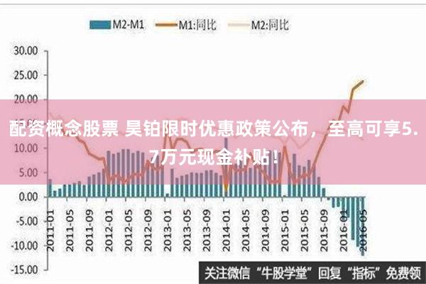 配资概念股票 昊铂限时优惠政策公布，至高可享5.7万元现金补贴！